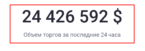 Выдуманные прибыли на EXMO