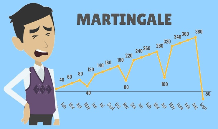 мартингейл